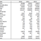 China’s best selling luxury car brands, 2012 forecast sales.